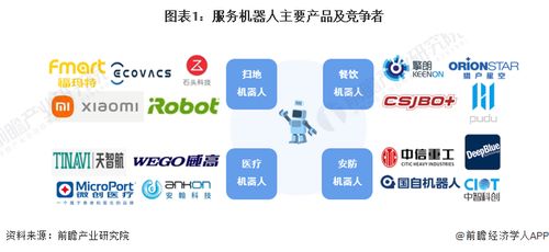服務(wù)機(jī)器人產(chǎn)業(yè)招商動態(tài) 聚焦科沃斯、石頭科技、天智航與物聯(lián)網(wǎng)技術(shù)服務(wù)新趨勢