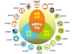 5G時(shí)代與物聯(lián)網(wǎng)技術(shù) 驅(qū)動(dòng)智慧養(yǎng)老駛?cè)氚l(fā)展快車道