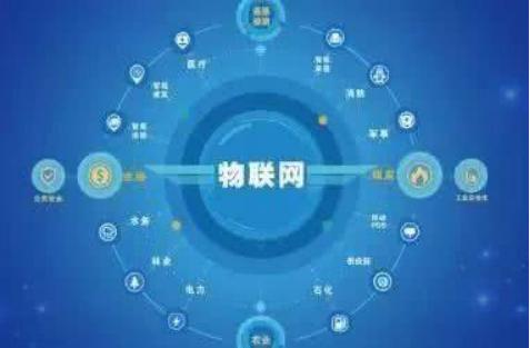 從技術(shù)路線到產(chǎn)業(yè)機(jī)會 網(wǎng)絡(luò)工程、物聯(lián)網(wǎng)工程與數(shù)字媒體技術(shù)的就業(yè)全景分析